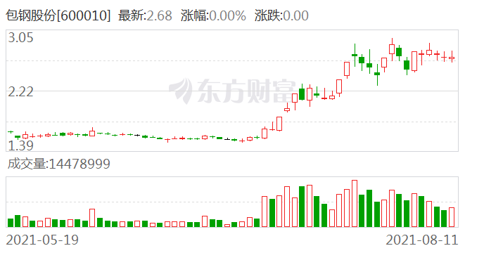 包钢股份最新动态更新，最新消息汇总