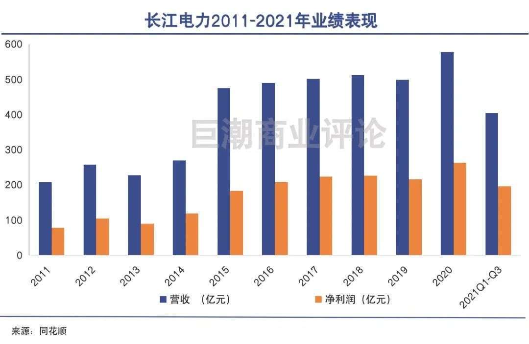 长江电力最新动态与行业态势及公司前景探析