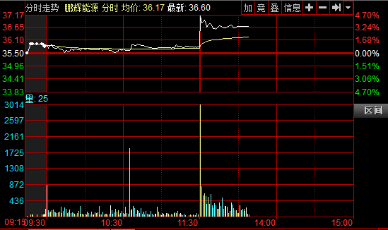 最新消息 第7页
