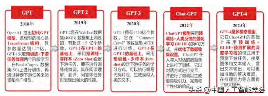 人工智能前沿动态，最新消息引领科技革新