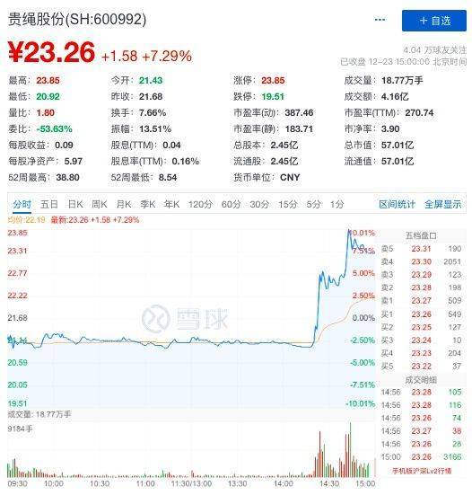 贵绳股份最新动态与消息速递📢🚀