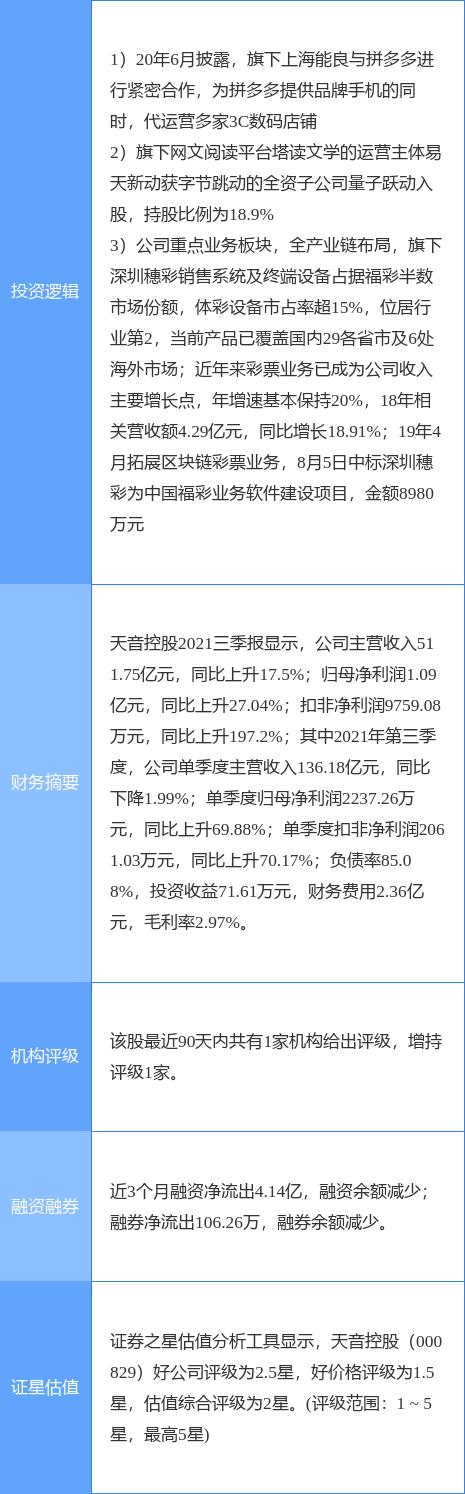 天音控股最新动态与消息速递📢🚀