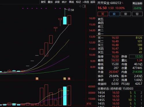 开开实业最新动态更新，最新消息汇总