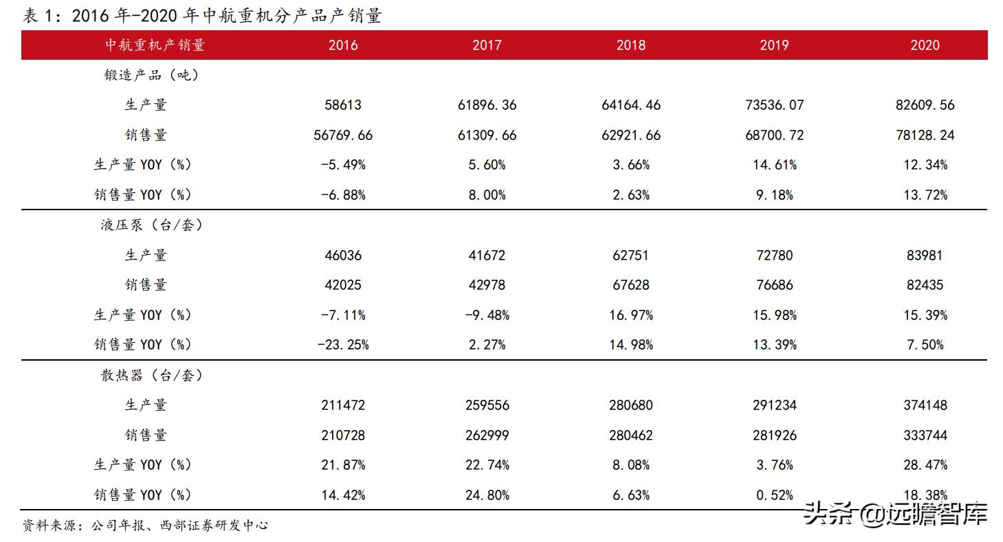中航重机重组最新动态更新，最新消息汇总