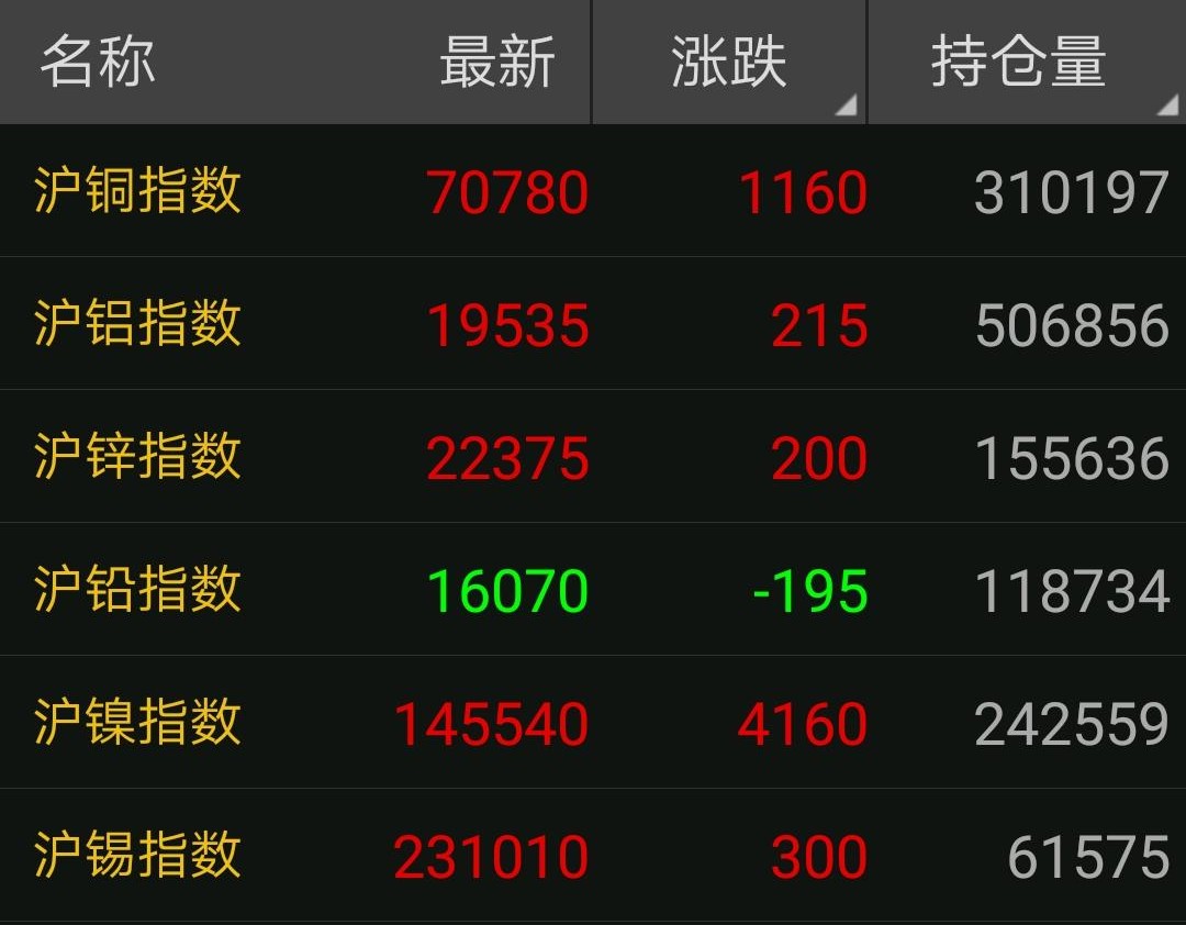 铜材价格行情最新报价及市场走势分析与预测