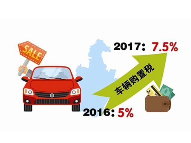 汽车最新购置税政策，购车惊喜与家的温暖同行