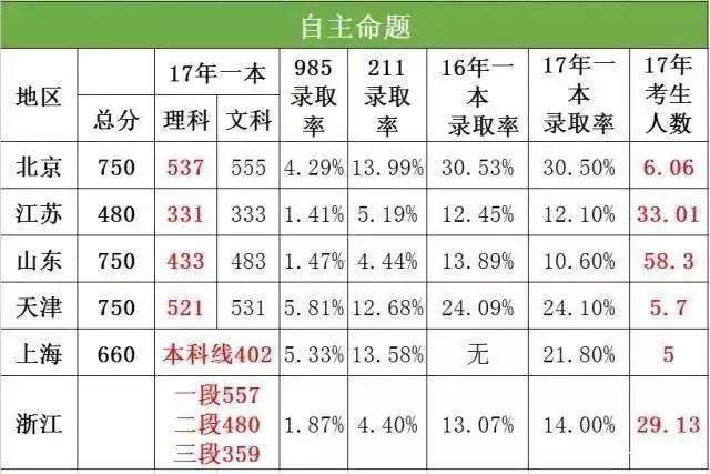 程姓的最新排名及趋势分析