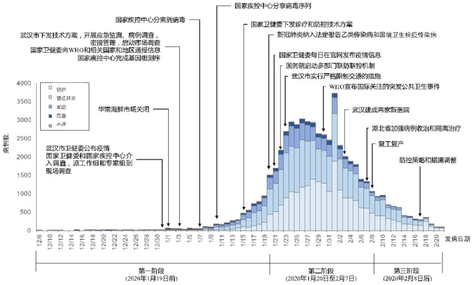 新肺报告揭示，肺部健康的新发现与趋势分析