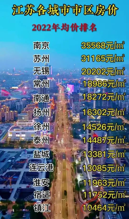 江苏各市最新房价排名，科技驱动下的房价新纪元