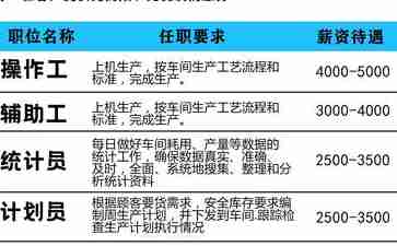新郑药厂最新招聘信息及获取步骤指南