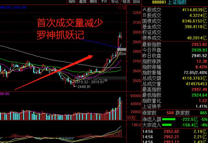 600601股票行情深度解析与展望
