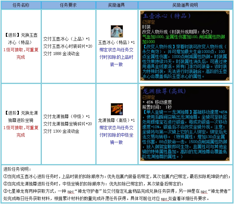 时代印记与进步见证，2013年最新名单更新补丁汇总