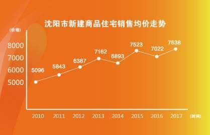 沈阳近期房价行情深度解析与趋势分析