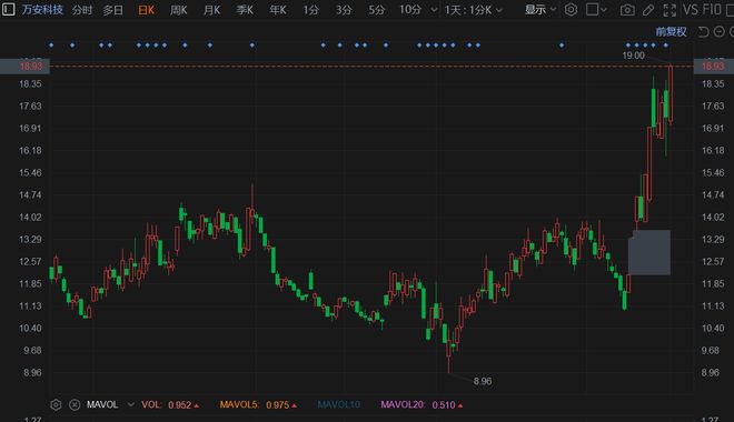 万安科技股票最新动态，与自然美景对话，探寻内心平和之旅
