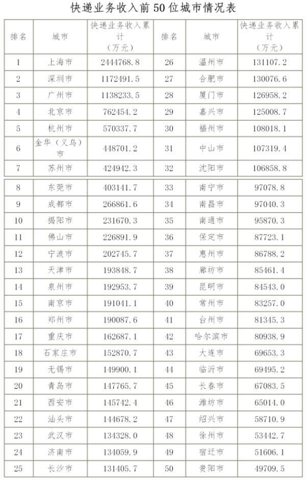 邮政员工转正动态深度解析与观点阐述