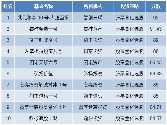 2024年新奥最新资料内部资料,仿真方案实施_可靠性版70.991