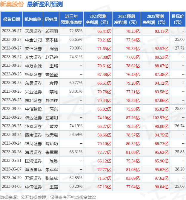 2024新奥精选免费资料,高效运行支持_明星版70.442
