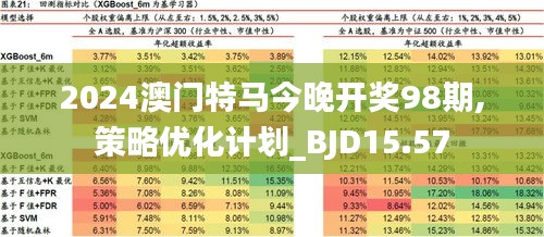 今天澳门350期今晚马出什么,实时数据分析_极速版70.851