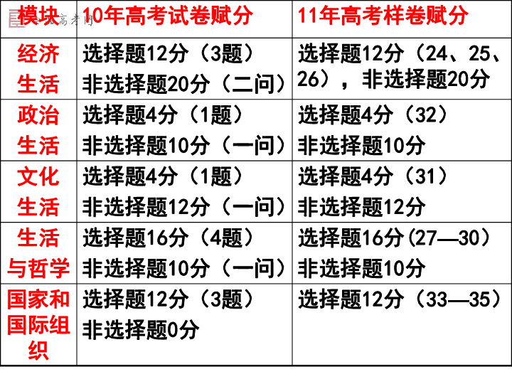 新奥精准资料免费大全,定量解析解释法_旅行者特别版70.410