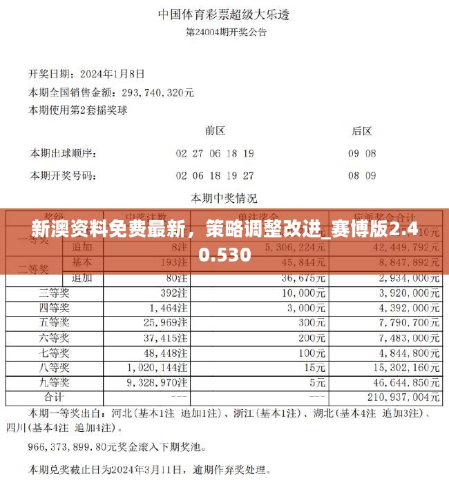 新澳2024正版免费资料,处于迅速响应执行_别致版70.833