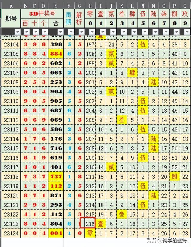 新澳历史开奖最新结果查询表,深入研究执行计划_迅捷版70.262