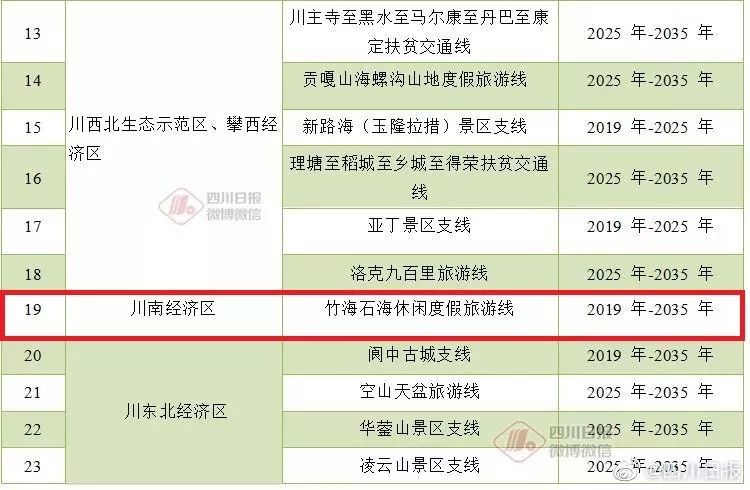 新澳天天开奖资料大全旅游攻略,深入研究执行计划_感知版70.272