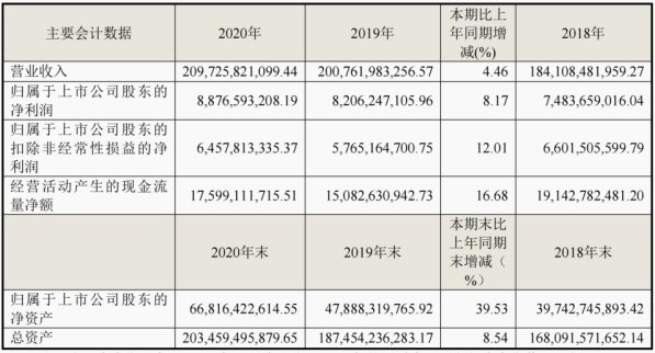 未分类 第3页
