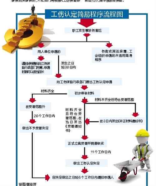 最新工伤赔偿政策详解与步骤指南