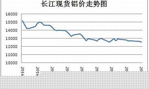 铝管最新价格，市场走势、影响因素及案例分析揭秘铝管价格动态