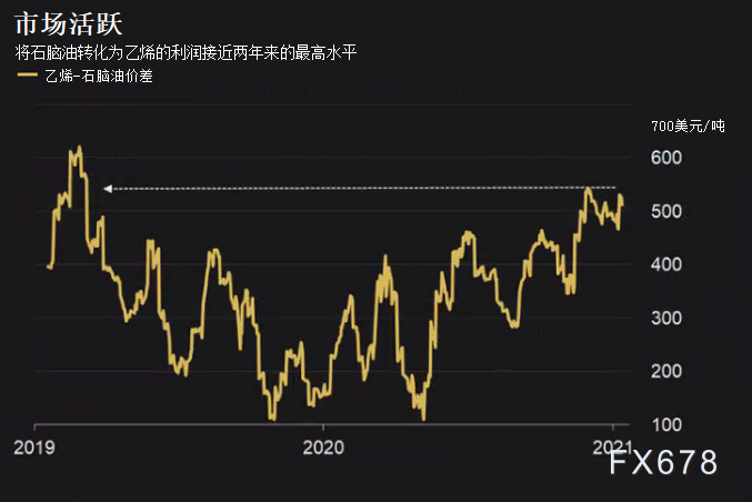 今日原油最新走势图详解与步骤指南