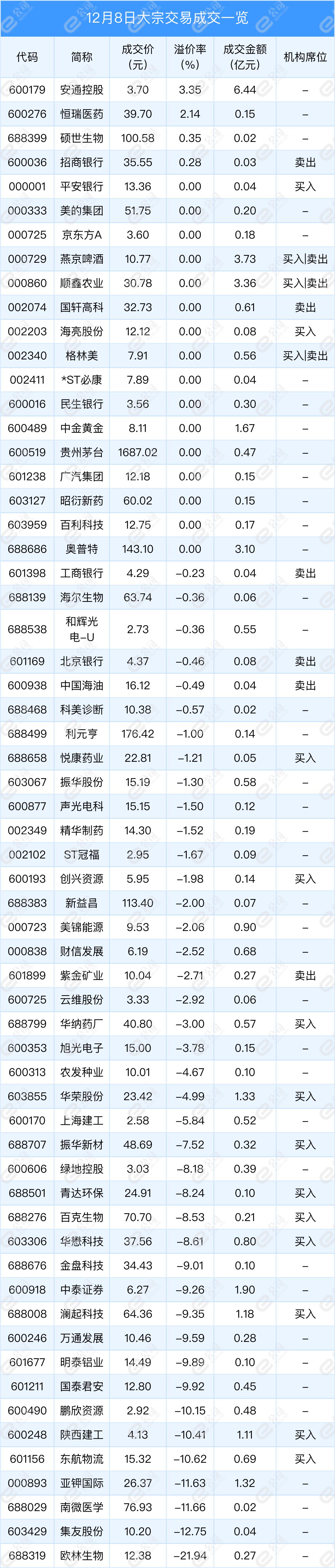 安通控股最新消息速递，获取步骤指南