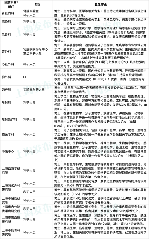 瑞金市最新招聘信息及其观点论述