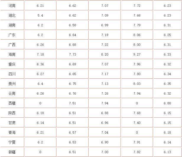 上海汽油价格最新动态，市场走势、影响因素及前景预测