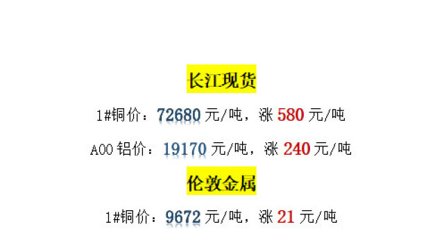 长江有色最新价格，时代印记与市场的脉动