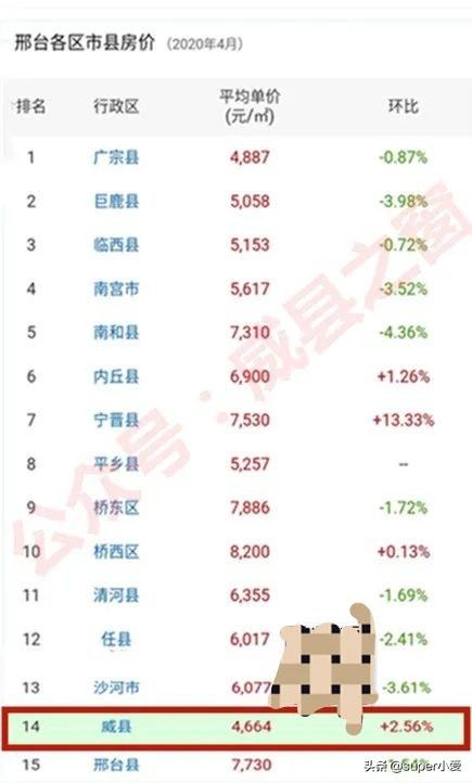 南和房价动态，探寻自然美景之旅，寻找内心平和的居所