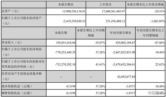 坚瑞沃能最新资讯动态及企业最新动态获取与分析指南