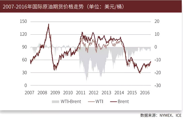 原油期货最新动态，全面解读与操作指南