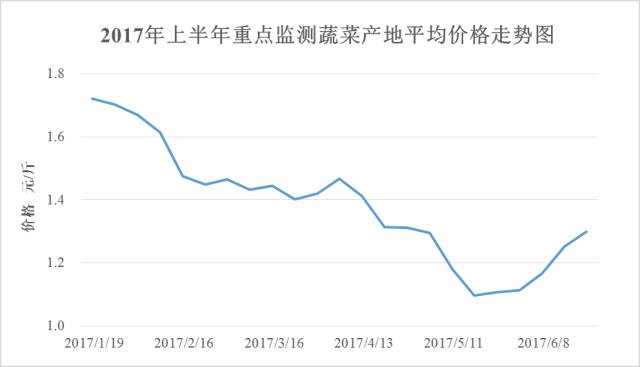 昆明蔬菜行情深度解析，市场走势与影响因素探讨