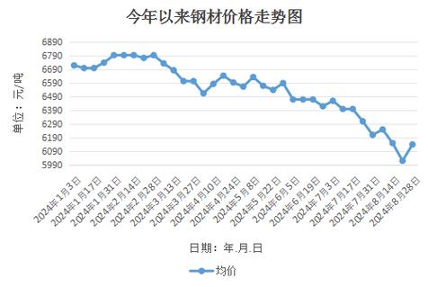 方钢最新价格，市场走势、影响因素与购买指南全解析