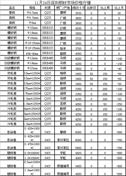 兰州钢材最新价格揭秘，温情故事背后的市场动态