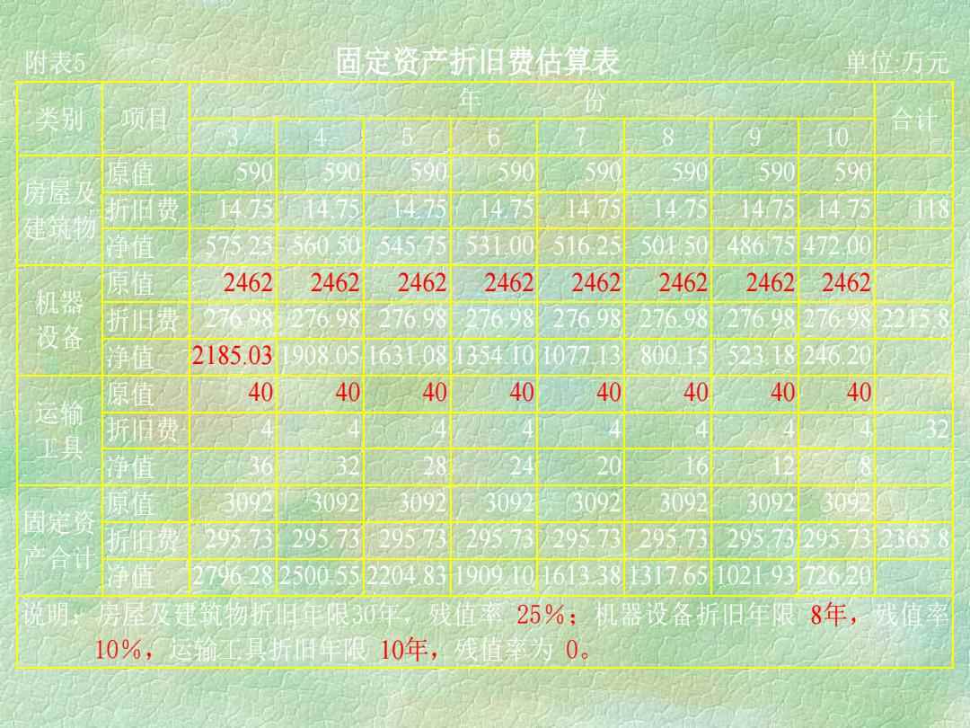 最新折旧年限表，背景、影响与地位详解