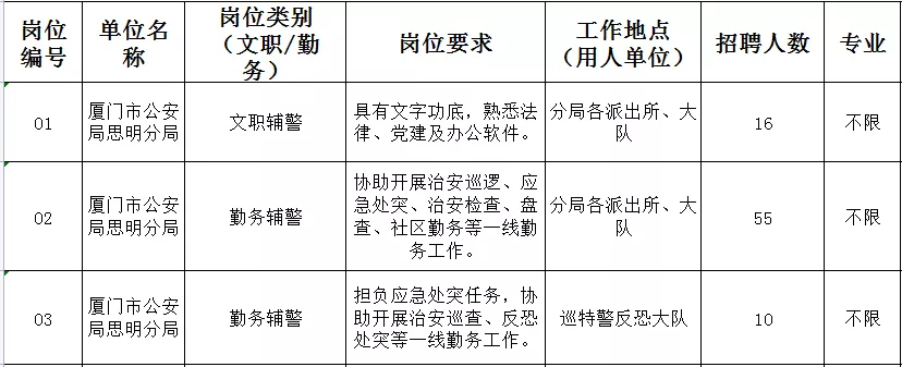 海沧最新招聘信息汇总与观点论述