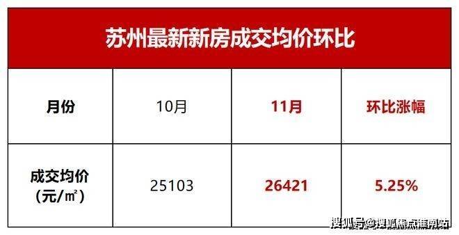 花桥房价最新动态，小红书推荐与你分享