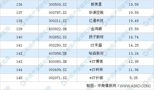 苏州上市公司最新排名概览，企业竞争力与业绩一览表