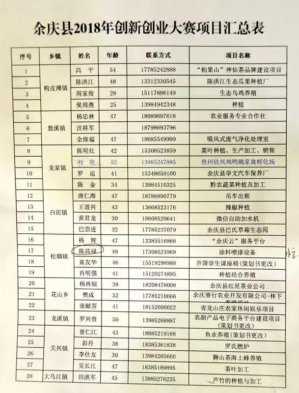 余庆县人事任免引领变革，科技赋能未来的新篇章——余庆县高科技产品介绍