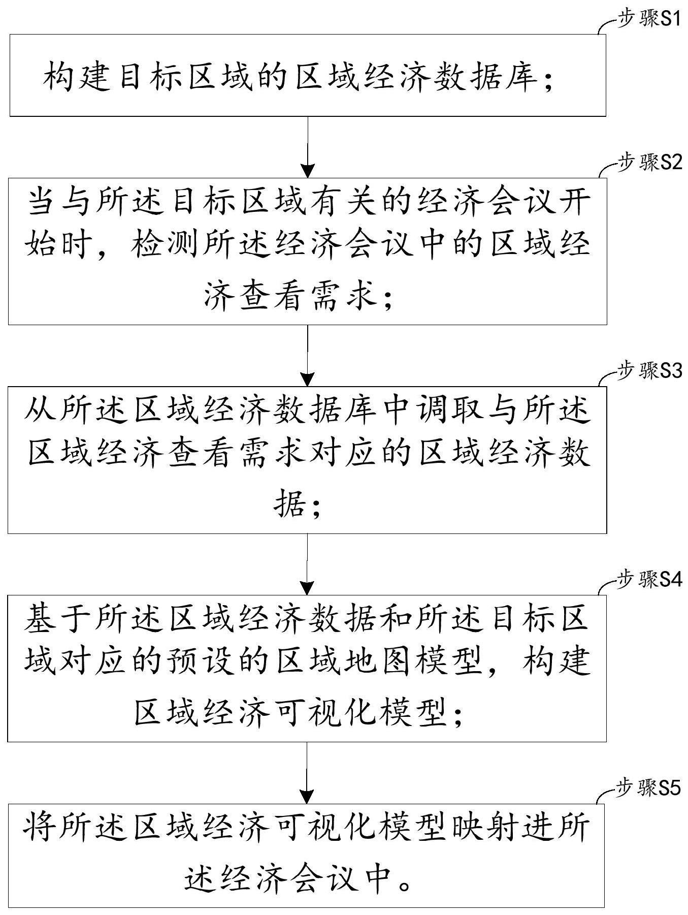 最新经济区，入门指南与详细步骤解析
