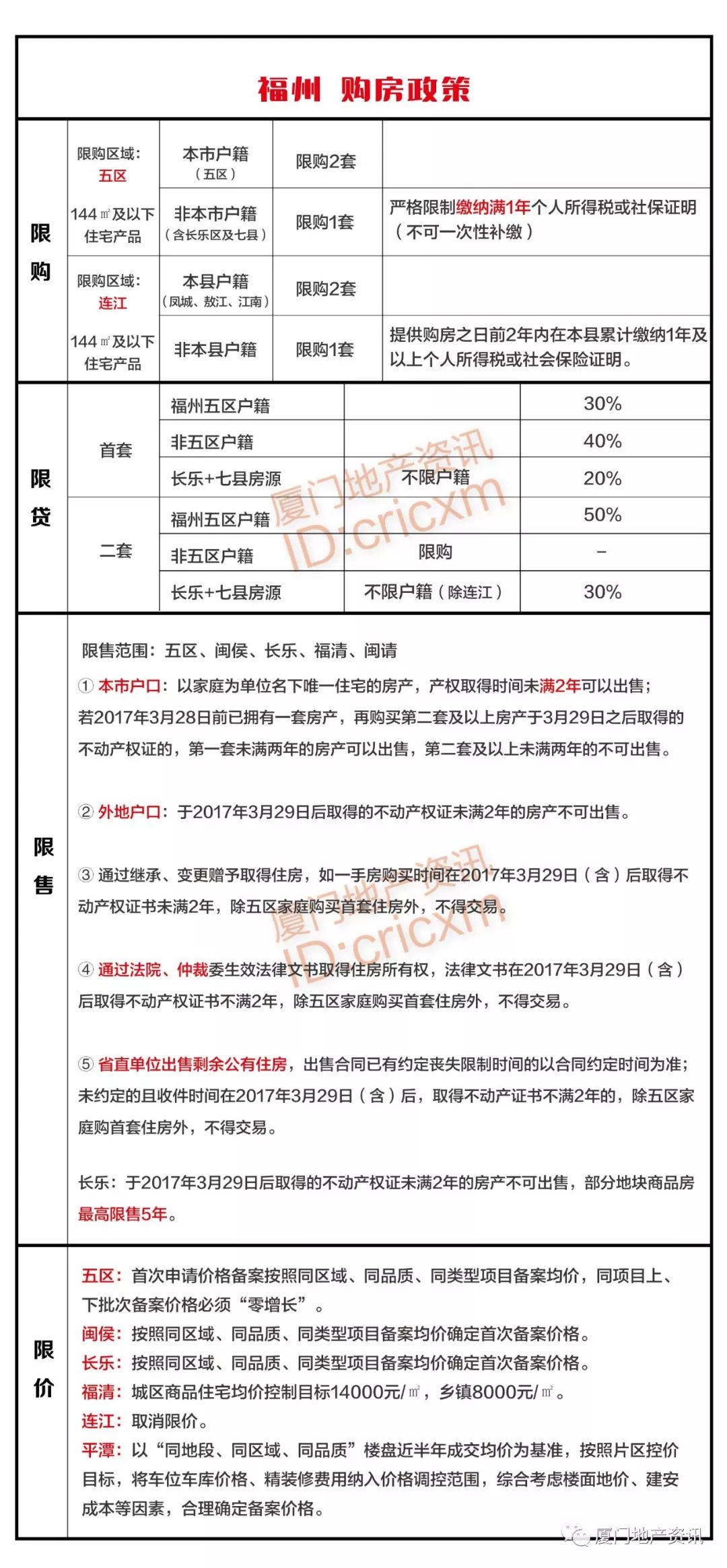 福建购房最新政策下的温馨家园故事