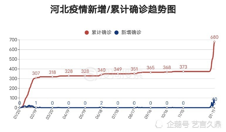 河北疫情最新情况更新（2023年）