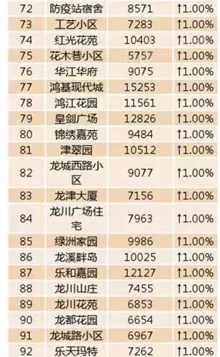 扬州市最新房价动态分析与趋势预测