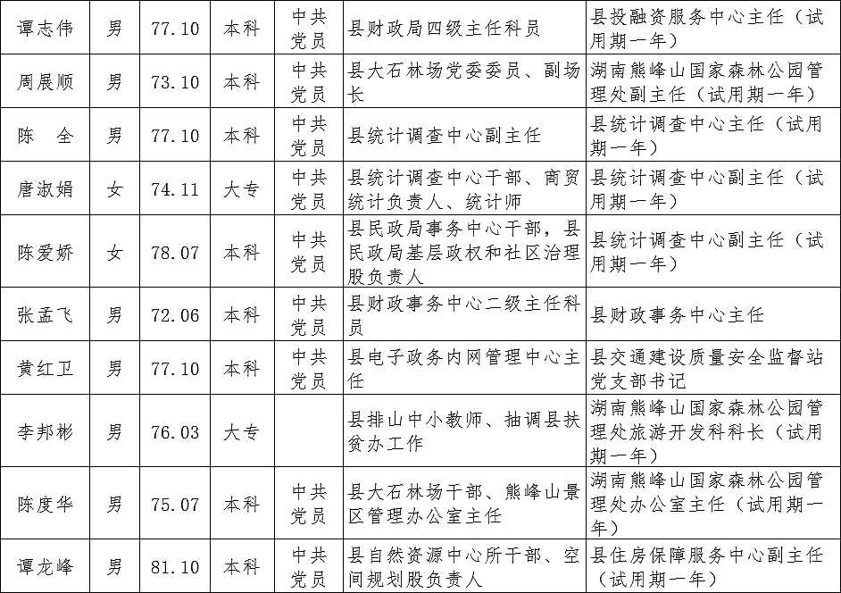 青田县最新干部任命深度解析与多维度观点阐述